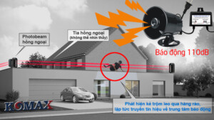 Tinh Nang Hàng rào chống trộm Komax BEK-0215