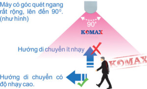 Tinh Nang Báo trộm hồng ngoại Komax PG-113