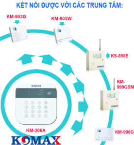 Ket Noi Bàn phím không dây Komax KM-306A