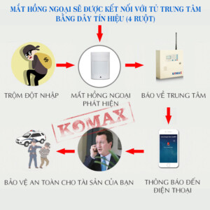 Ket Noi Mắt hồng ngoại Komax PA-476