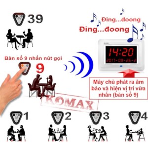 Cach Hoat Dong Cua Goi Phuc Vu