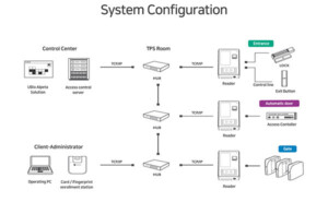 So Do Máy chấm công UBio-X Pro 2