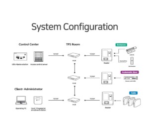 So Do Máy chấm công UBio-X Pro Lite