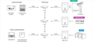 Sodo Máy chấm công Virdi Ubio-X Iris
