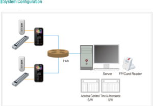 So Do Máy chấm công Virdi AC-5100