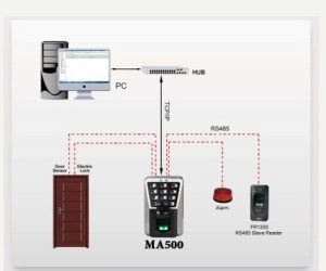 Máy Chấm Công Kiểm Soát Ra Vao Ma 500