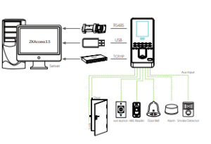 So Do Ket Noi Multibio 800