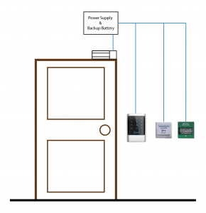 Card Acs Solution 290x300 1 1