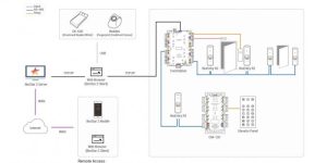 Lắp đặt kiểm soát cửa tại Hà Nội