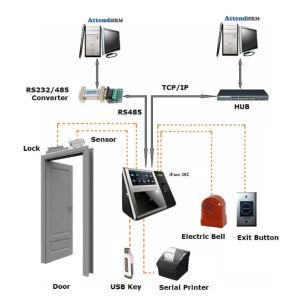 Giải pháp chấm công nhận diện khuôn mặt 