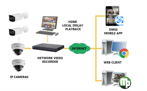 Giải pháp chấm công bằng camera