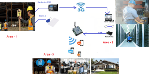 Giải pháp chấm công cho công trường xây dựng