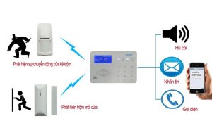 Lap Dat He Thong Bao Dong 3