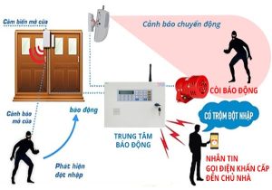 Lắp đặt hệ thống báo động chống trộm tại Bình Dương