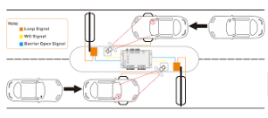 Operating principle of UHF long-range reader tag